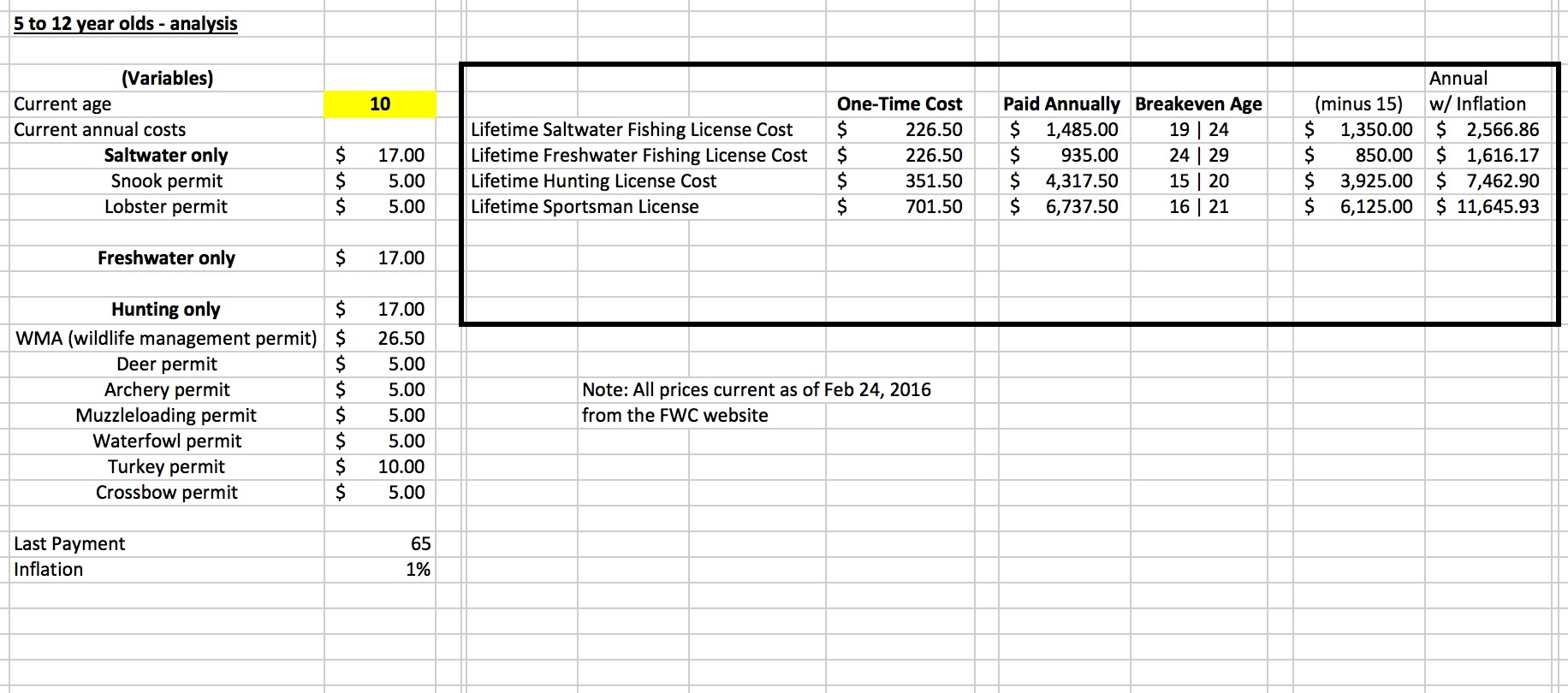 lifetime florida fishing license