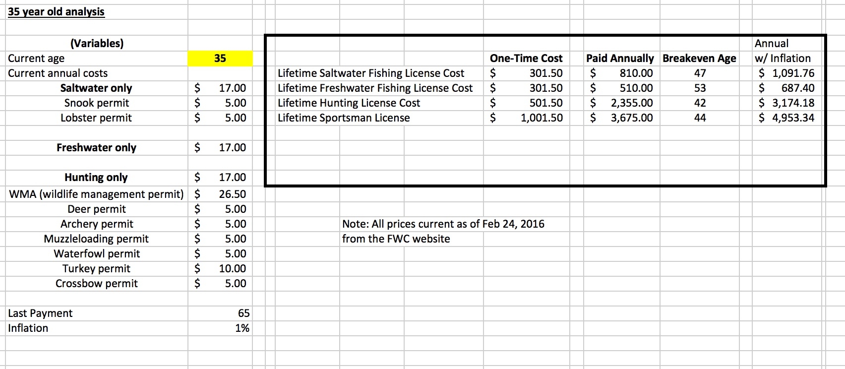 florida lifetime saltwater fishing license