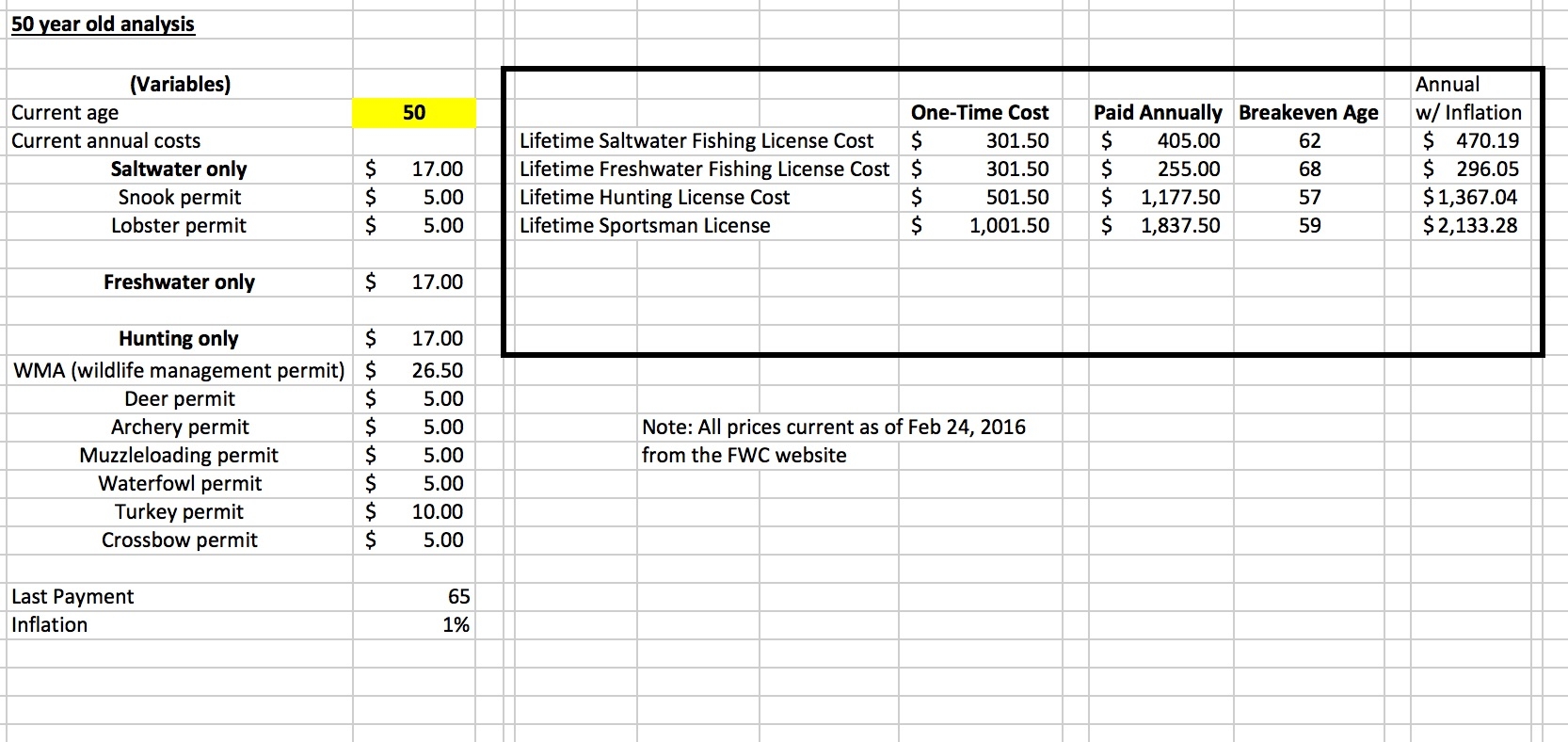 lifetime florida fishing license 