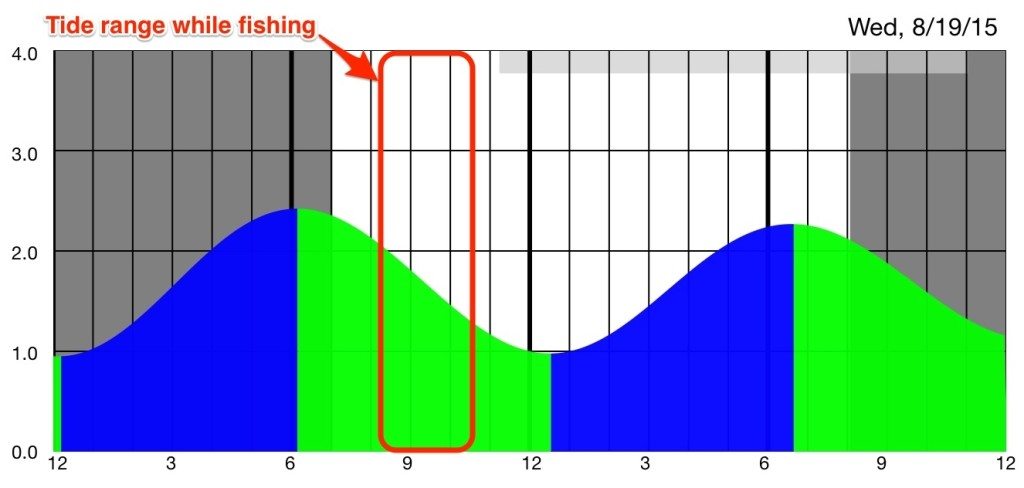 Cypress Point Park tide chart