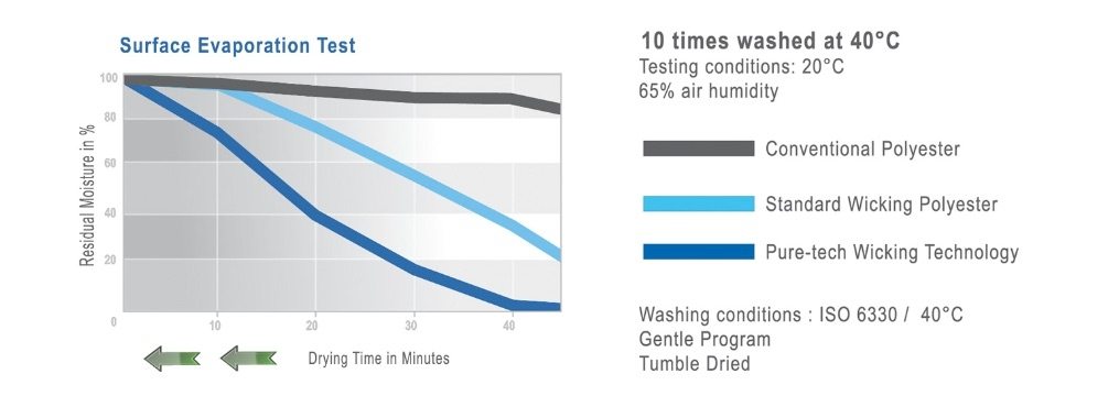 dri fit wicking performance fishing shirt