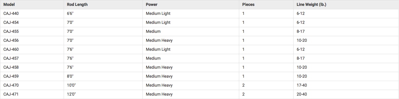 hurricane calico jack fishing rod review