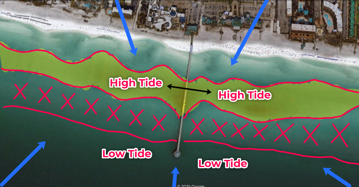 http://how%20tide%20and%20wind%20affect%20pier%20fishing