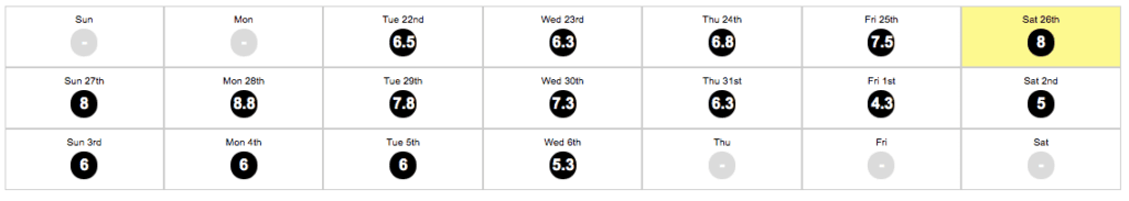 best day to go fishing