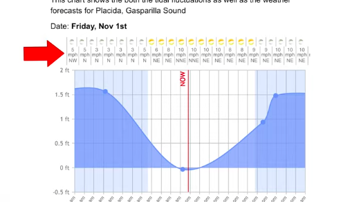 best weather and tides for fishing