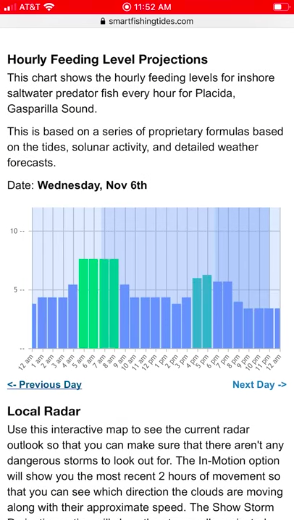 best time of day to fish