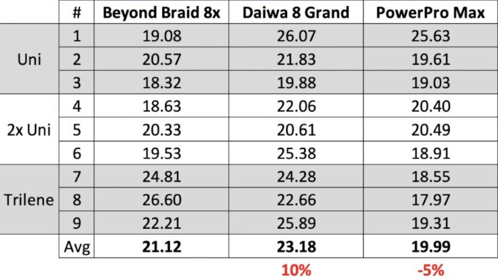beyond braid 8x experiment