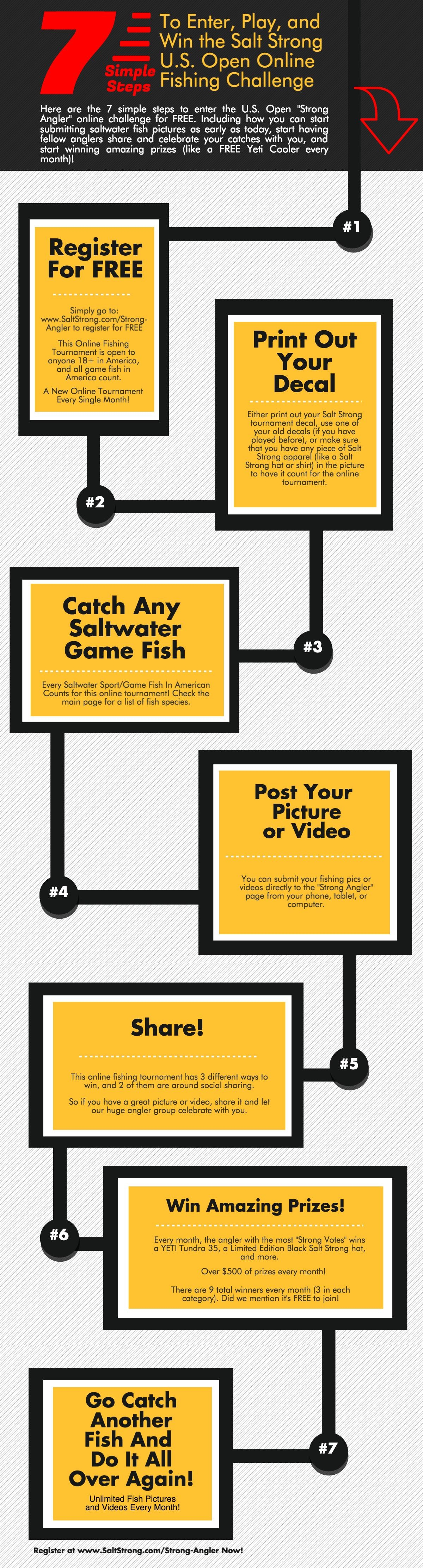 u.s open strong angler challenge infographic